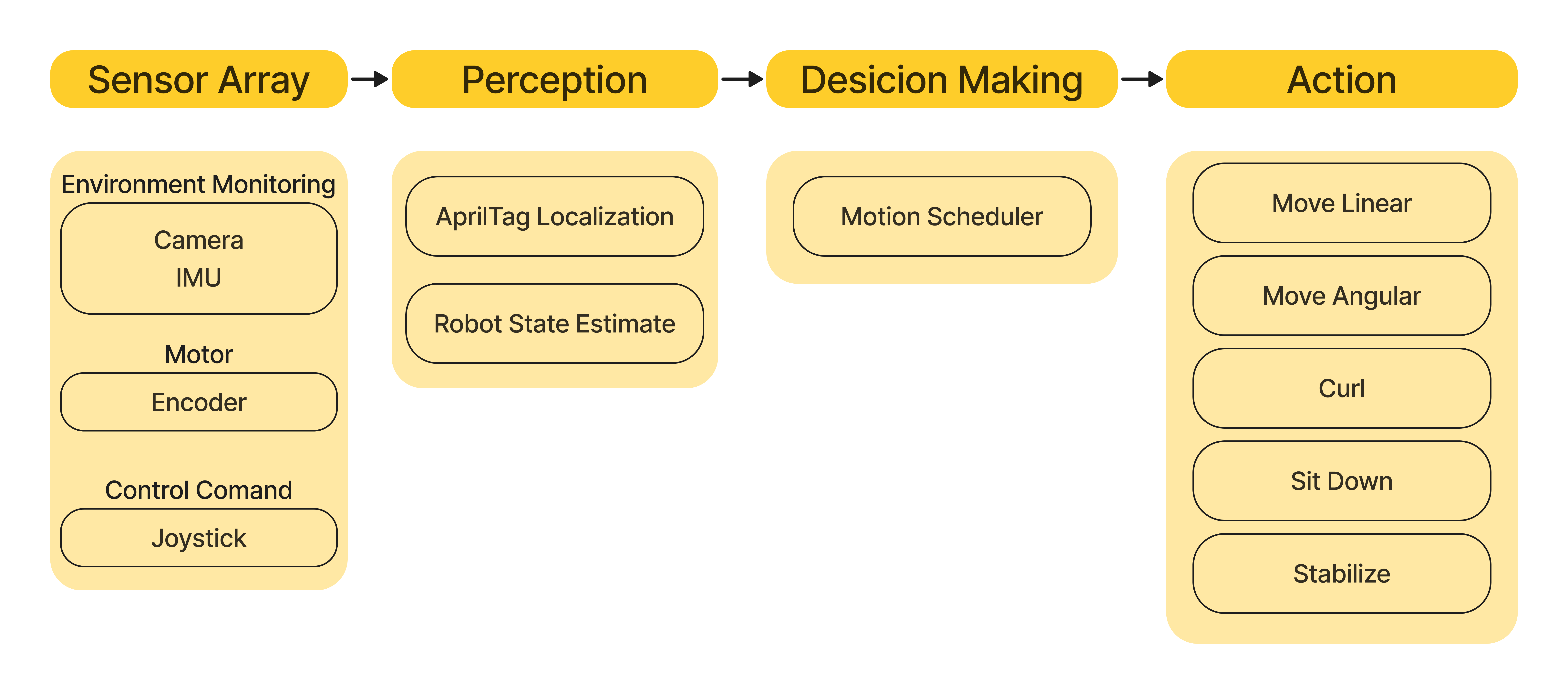 Software Framework Diagram