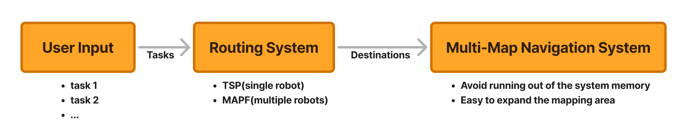 System Framework Diagram