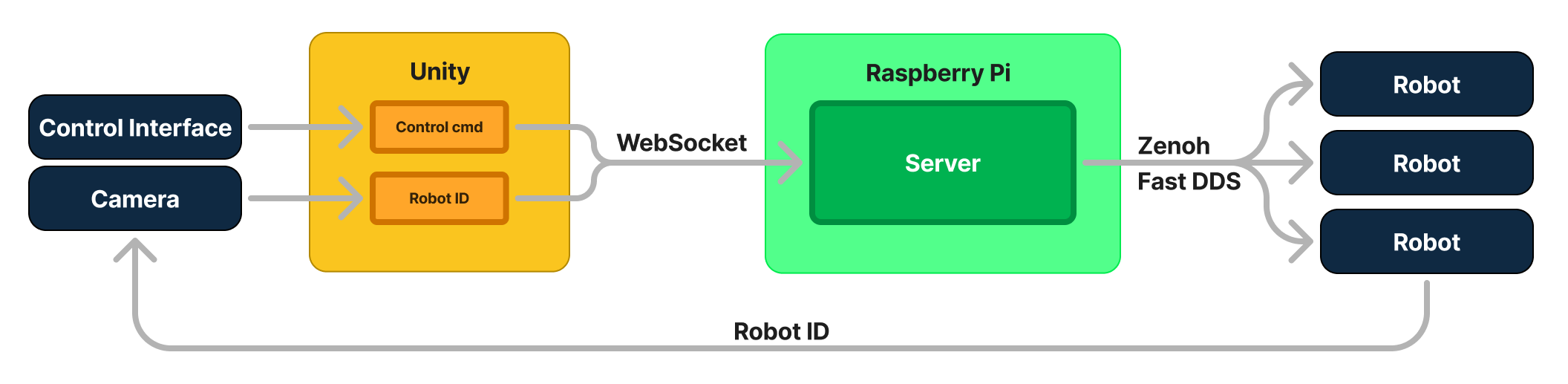 System Architecture Diagram